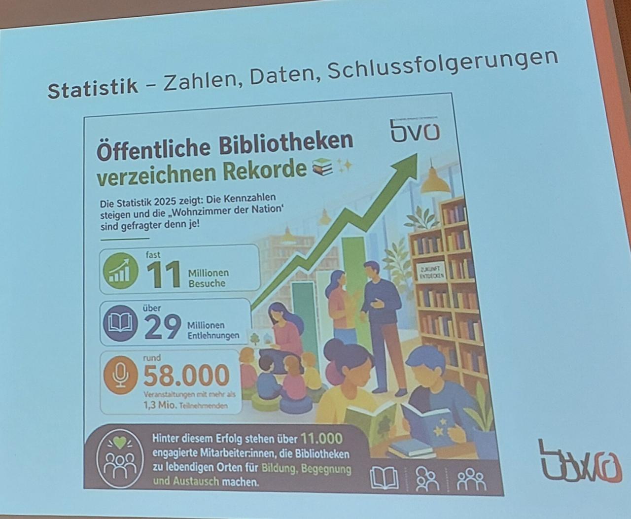 Statistik öffentlicher Bibliotheken