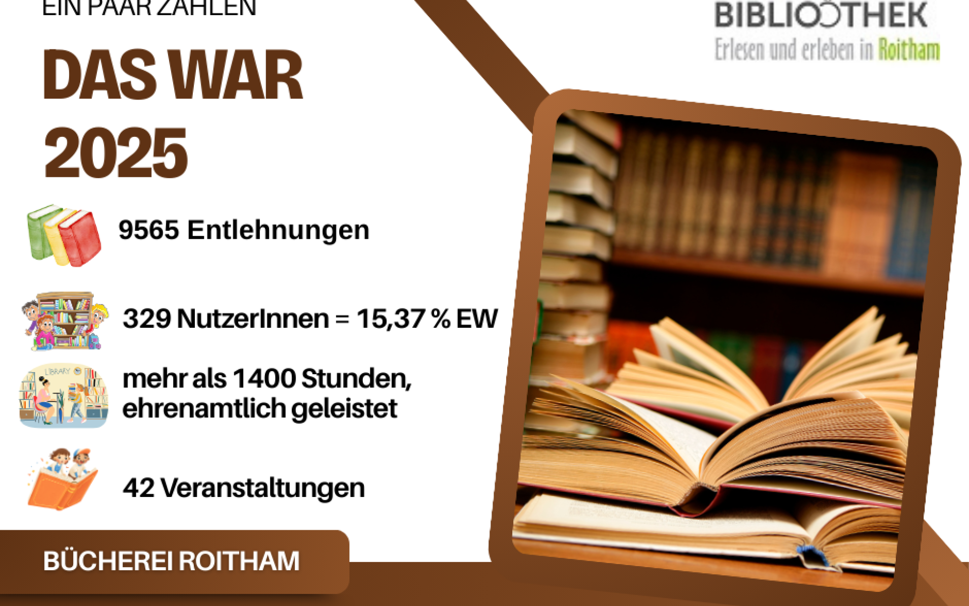 Grafik Auswertungen 2025